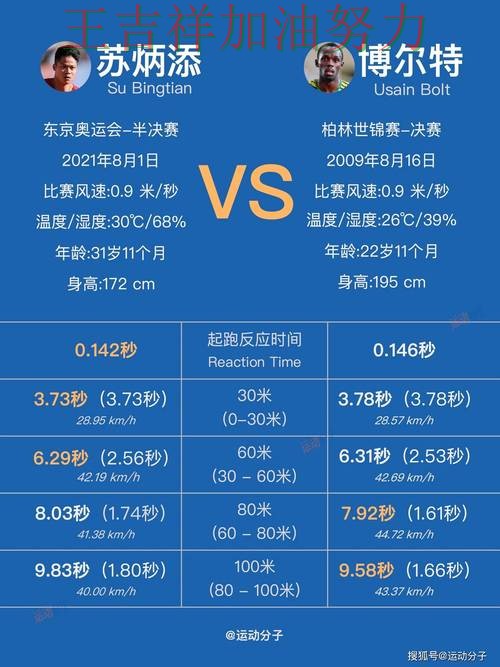 WTA巡回赛积分榜解读:苏炳添表现抢眼 成为本轮最大看点